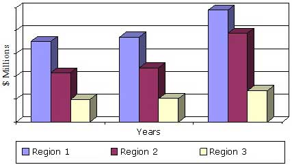 GLOBAL MARKET FOR PACS, RIS AND CVIS, 2013-2019