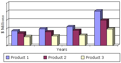 GLOBAL ULTRASONIC MARKET, 2013-2020