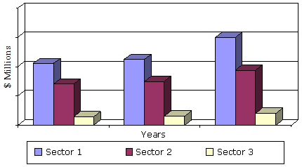 VALUE OF GLOBAL PVD INDUSTRY, THROUGH 2019