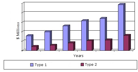 VALUE OF THE U.S. MARKET FOR ADVANCED MUNICIPAL WATER TREATMENT, 2002-2019