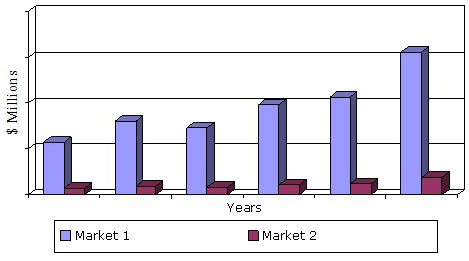 U.S. MARKET FOR MEMBRANE MODULES USED IN GAS AND LIQUID SEPARATIONS, 2002-2019