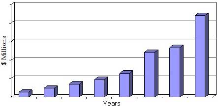 GLOBAL VALUE OF RO SYSTEM COMPONENTS FOR WATER TREATMENT, 1990-2019