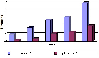 NORTH AMERICAN MARKET SIZE AND GROWTH FOR WASTEWATER TREATMENT EQUIPMENT FOR HYDRAULICALLY FRACTURED OIL AND GAS WELLS, BY APPLICATION, 2007–2018