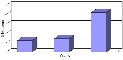 GLOBAL CONSUMPTION OF NANOCOMPOSITES, 2013-2019