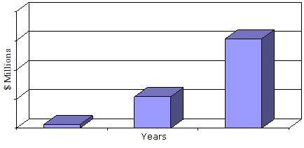 TOTAL GLOBAL MARKET REVENUE FOR QD-BASED PRODUCTS,  2013-2018