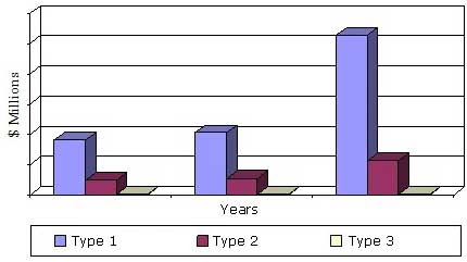 GLOBAL NANOTECHNOLOGY MARKET, 2013-2019