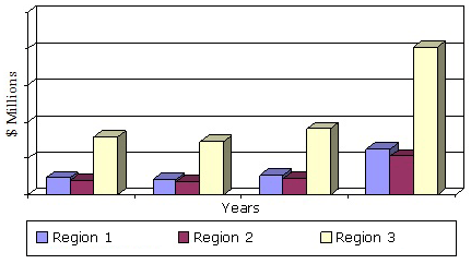 CONSOLIDATED GLOBAL MARKET FOR NANOTECHNOLOGY-ENABLED PRINTING BY REGION, 2011–2018