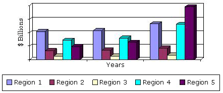 MAJOR NATIONAL GENERIC MARKETS, THROUGH 2018