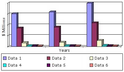 GLOBAL DRUGS OF ABUSE TESTING MARKET FORECAST BY TEST MATRIX,  2013-2019