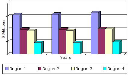 GLOBAL ANTIBIOTICS MARKET BY REGION, THROUGH 2018