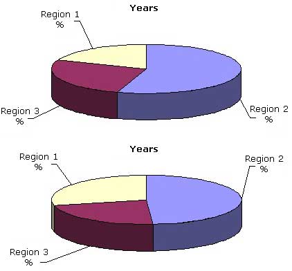 GLOBAL ALLERGY DIAGNOSTIC AND TREATMENT MARKET  BY REGION, 2015 AND 2020