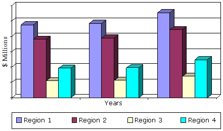 GLOBAL MARKET FORECAST FOR HUMAN ANTIFUNGAL THERAPEUTICS, BY GEOGRAPHIC REGION, 2012-2018