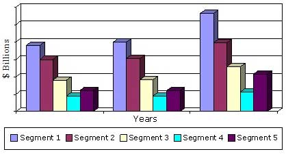 SALES OF DRUG-DEVICE COMBINATION PRODUCTS, 2013-2019