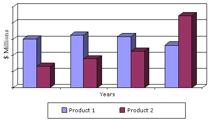 GLOBAL MARKET FOR THERAPIES TREATING MS, 2011-2018