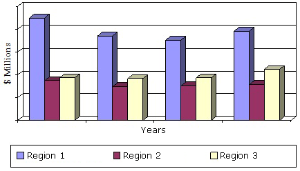 GLOBAL REVENUE OF DRUGS USED IN MENTAL DISORDERS,  2011-2018