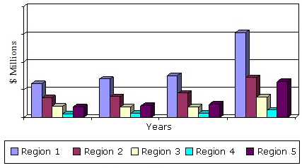 CANCER IMMUNOTHERAPIES MARKET BY GEOGRAPHICAL REGION,  2011-2018