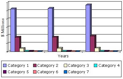 GLOBAL FORECAST OF NEUROSTIMULATION DEVICES BY DISORDER CATEGORY, 2012-2018