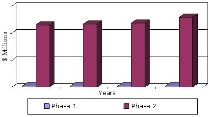 GLOBAL MARKET FOR AUTOIMMUNE DIAGNOSTICS, 2012-2019