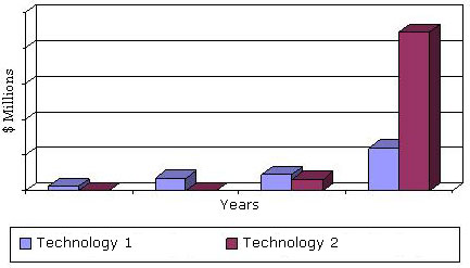 GLOBAL FORECAST FOR ADC DRUGS, 2011-2018