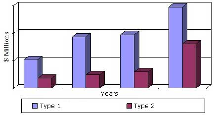 GLOBAL MARKET FOR INCRETIN-BASED THERAPEUTICS, 2012-2019