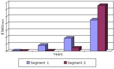 GLOBAL REVENUE OF SIGNAL TRANSDUCTION THERAPIES/INHIBITORS (JAK AND PI3K), 2011-2018