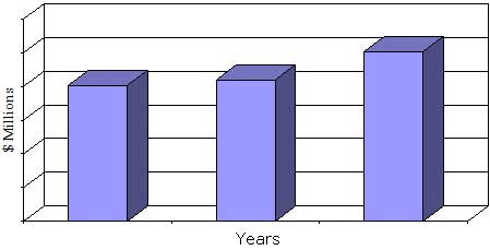 GLOBAL PEDIATRIC MARKET, THROUGH 2019