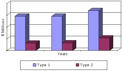 GLOBAL VALUE FOR FIBER OPTIC SENSORS BY TYPE, 2012-2018