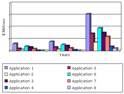 GLOBAL MARKET FOR VCSELS BY APPLICATION, 2012-2018