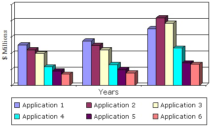 GLOBAL MARKET FOR OSDS, BY APPLICATION, 2013–2019