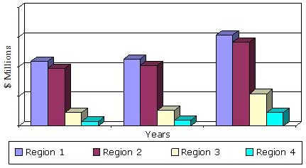 GLOBAL MARKET FOR MID-IR LASERS BY REGION, 2013-2019