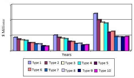 GLOBAL MARKET FOR OPTICAL SWITCHES BY TYPE, 2013-2019