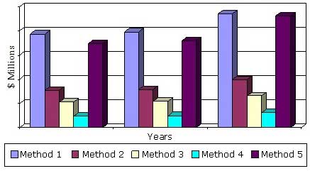 GLOBAL EMI/RFI SHIELDING MARKET BY METHOD, 2013-2019