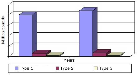 U.S. PACKAGING BARRIER RESIN MARKET VOLUME ESTIMATE BY TYPE, 2014 AND 2019