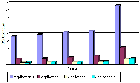 GLOBAL MARKET FOR APPLICATIONS OF WPCS, CELLULOSICS, PLASTIC LUMBER AND NATURAL FIBER COMPOSITES, 2011-2019