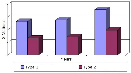 GLOBAL MARKET FORECAST FOR SORBENTS, 2013–2019