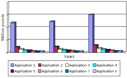 GLOBAL THERMOFORMED PLASTIC MARKET BY APPLICATION,  THROUGH 2019