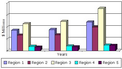 GLOBAL TRENDS IN THE GLASS FIBER REINFORCED PLASTIC MARKET BY REGION, 2013–2019