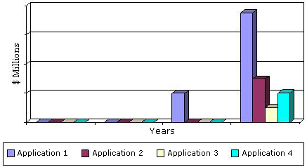 GLOBAL MARKET FOR CIRCUIT ELEMENTS WITH MEMORY BY TYPE OF APPLICATION, 2012—2023 