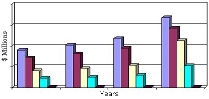 GLOBAL MARKET FOR GENERAL LIGHTING BY REGION,  2011-2018