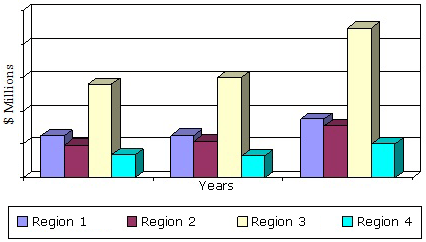 GLOBAL MARKET FOR FLASH MEMORY BY REGION, 2012-2018